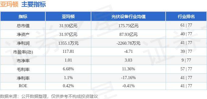 股票行情快报:亚玛顿(002623)10月17日主力资金净买入231.06万元