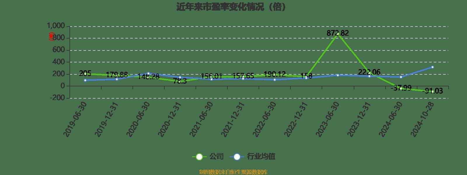 科蓝软件：2024年前三季度亏损680.76万元