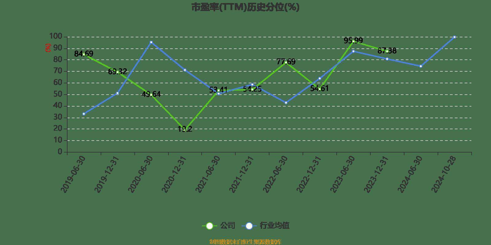 科蓝软件：2024年前三季度亏损680.76万元