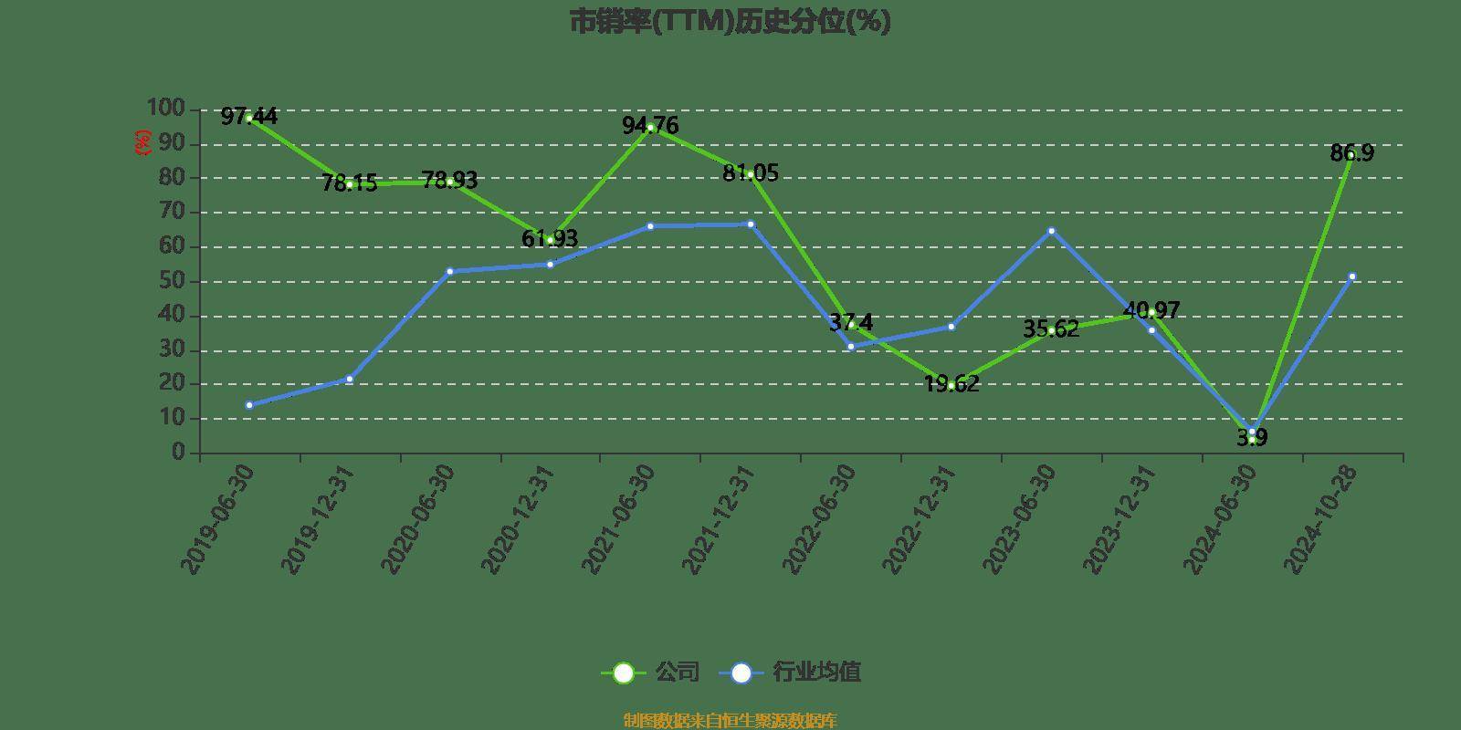 科蓝软件：2024年前三季度亏损680.76万元