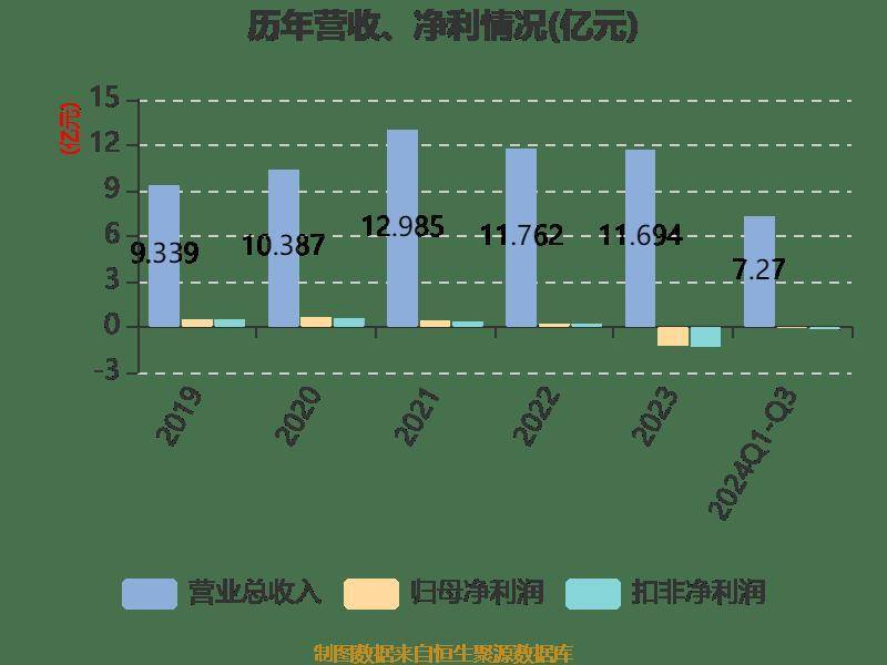 科蓝软件：2024年前三季度亏损680.76万元