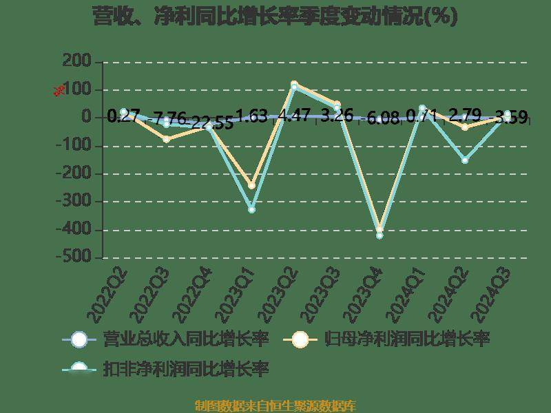科蓝软件：2024年前三季度亏损680.76万元