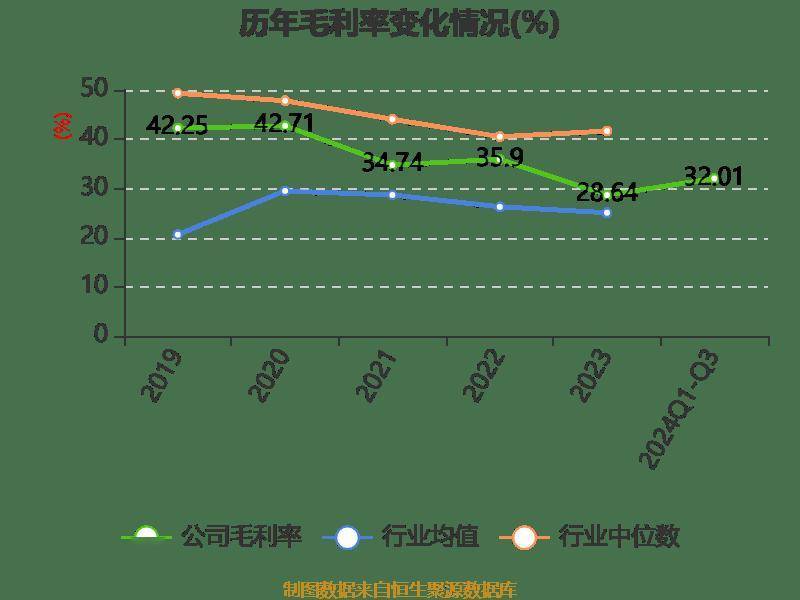 科蓝软件：2024年前三季度亏损680.76万元