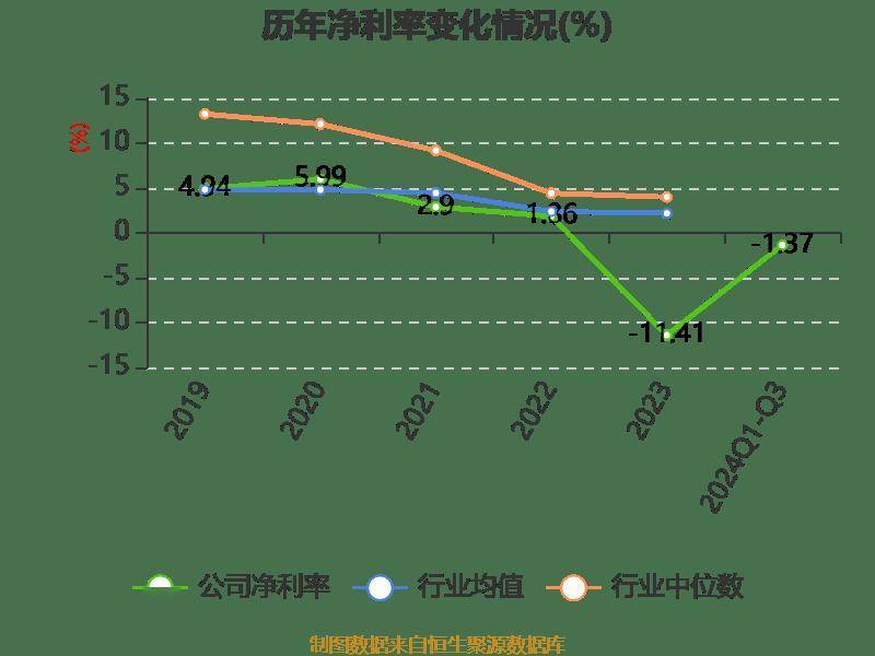 科蓝软件：2024年前三季度亏损680.76万元