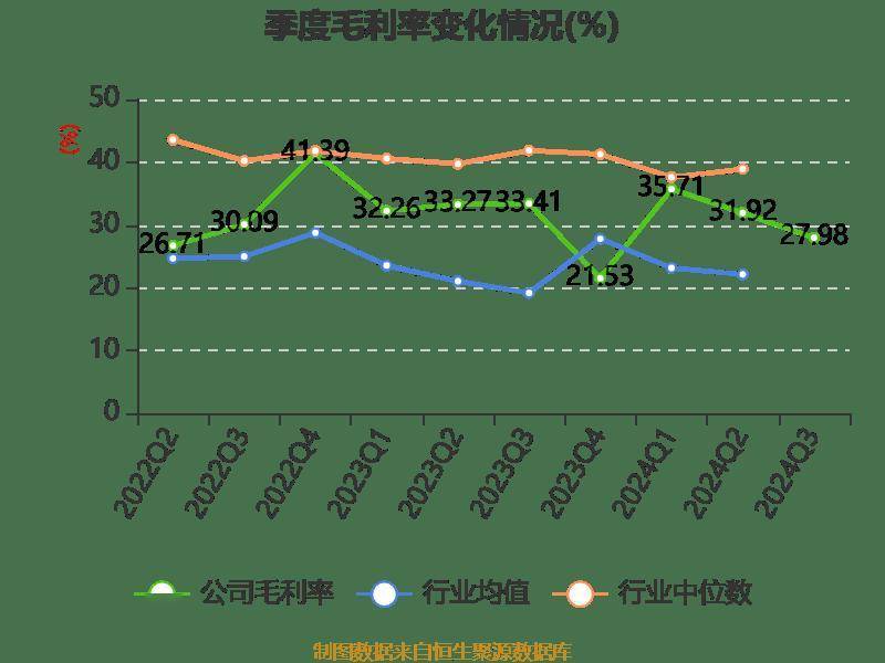 科蓝软件：2024年前三季度亏损680.76万元