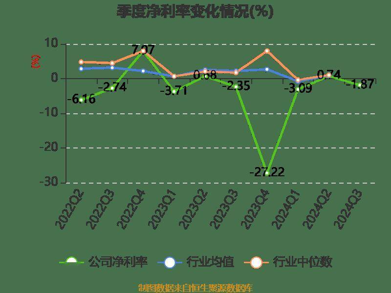 科蓝软件：2024年前三季度亏损680.76万元