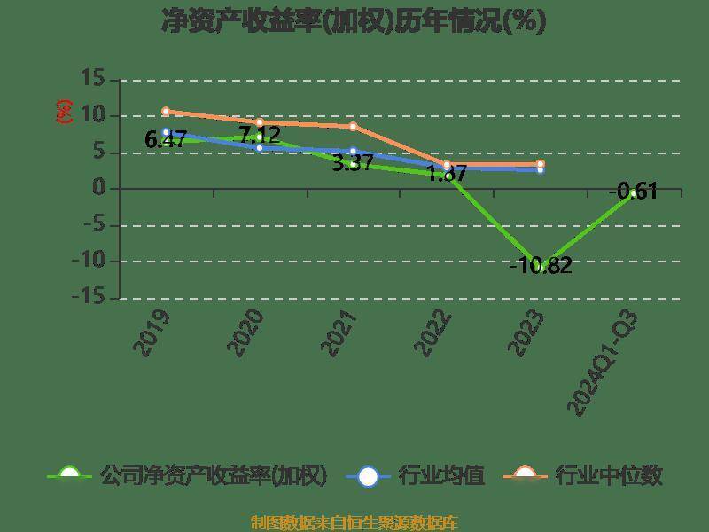 科蓝软件：2024年前三季度亏损680.76万元