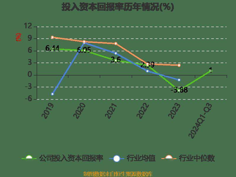 科蓝软件：2024年前三季度亏损680.76万元