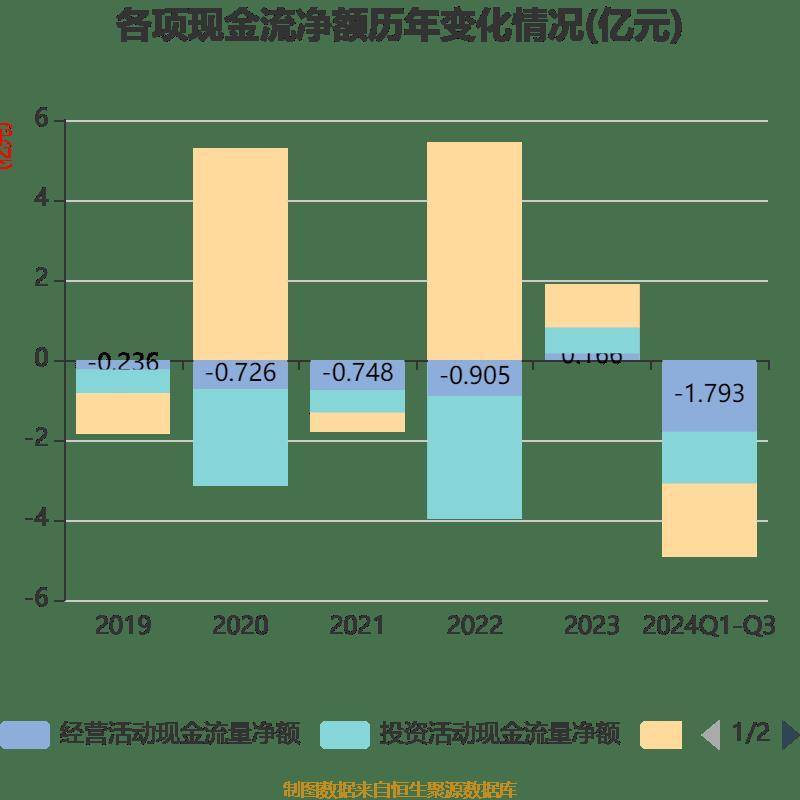 科蓝软件：2024年前三季度亏损680.76万元