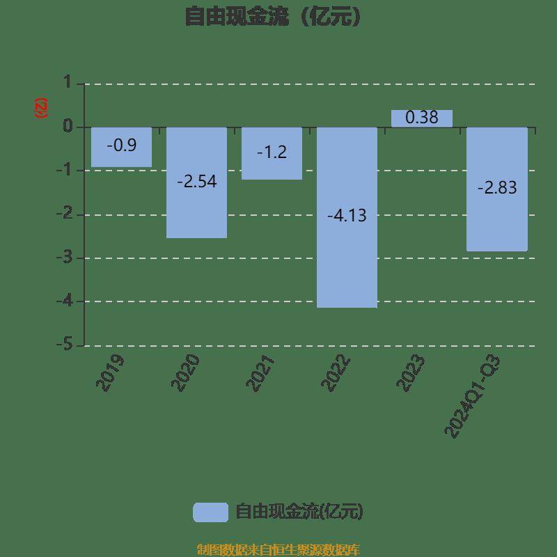 科蓝软件：2024年前三季度亏损680.76万元