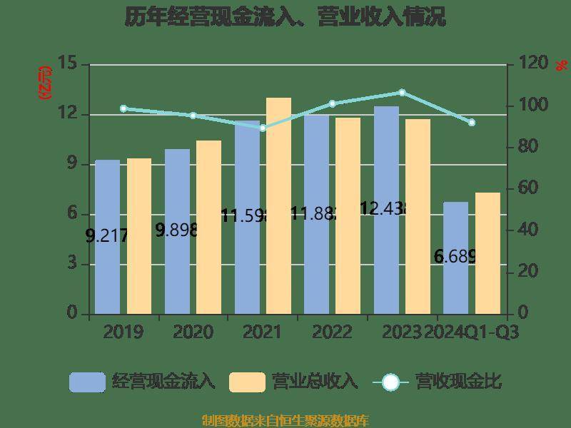 科蓝软件：2024年前三季度亏损680.76万元