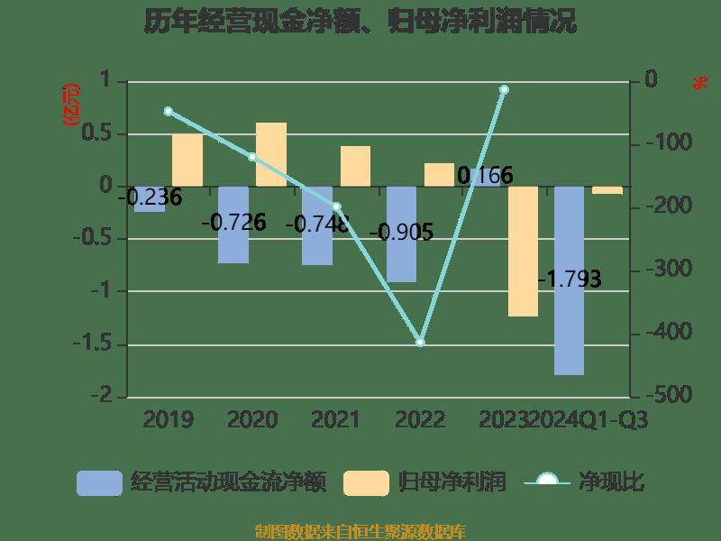 科蓝软件：2024年前三季度亏损680.76万元
