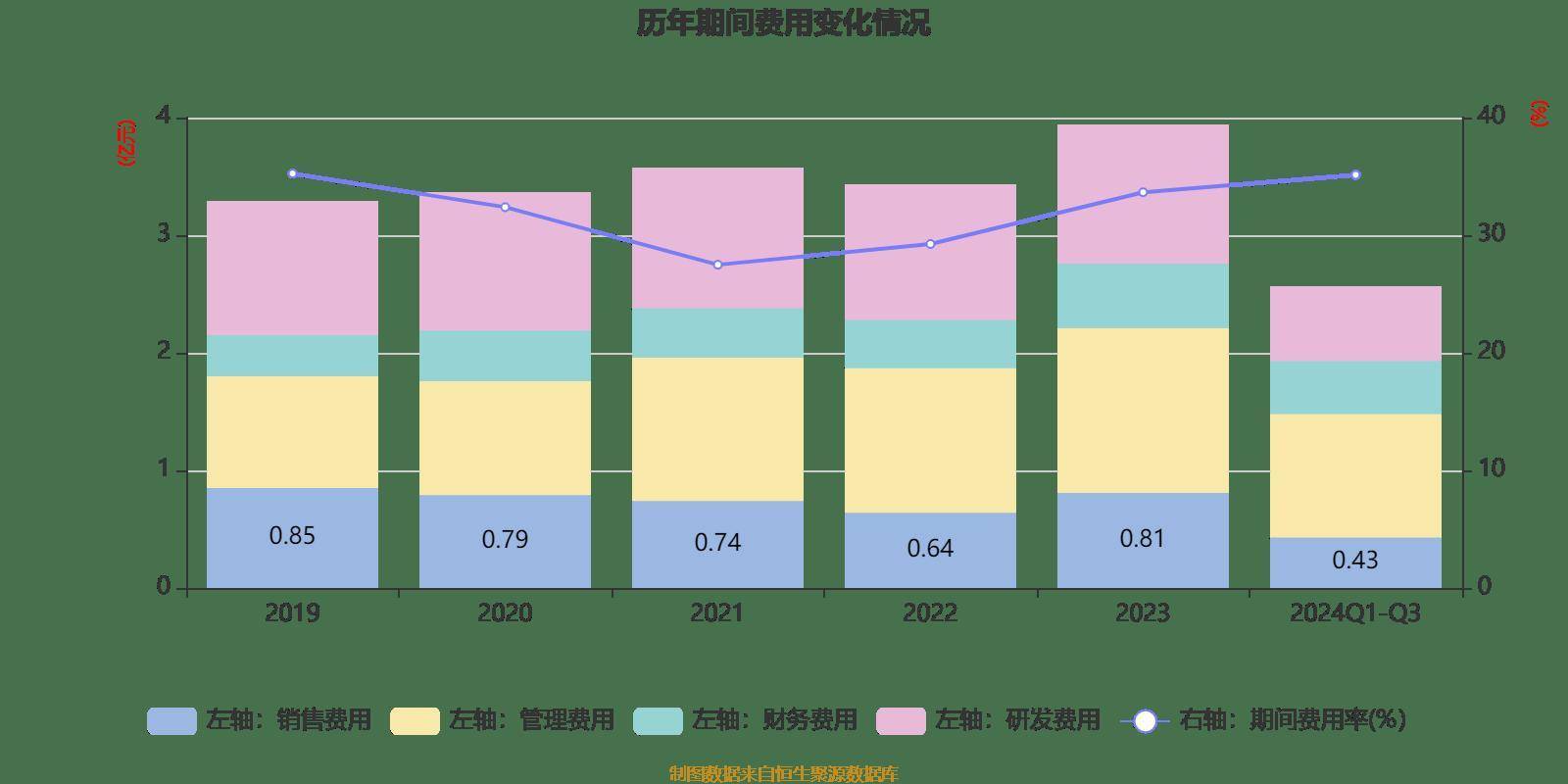 科蓝软件：2024年前三季度亏损680.76万元
