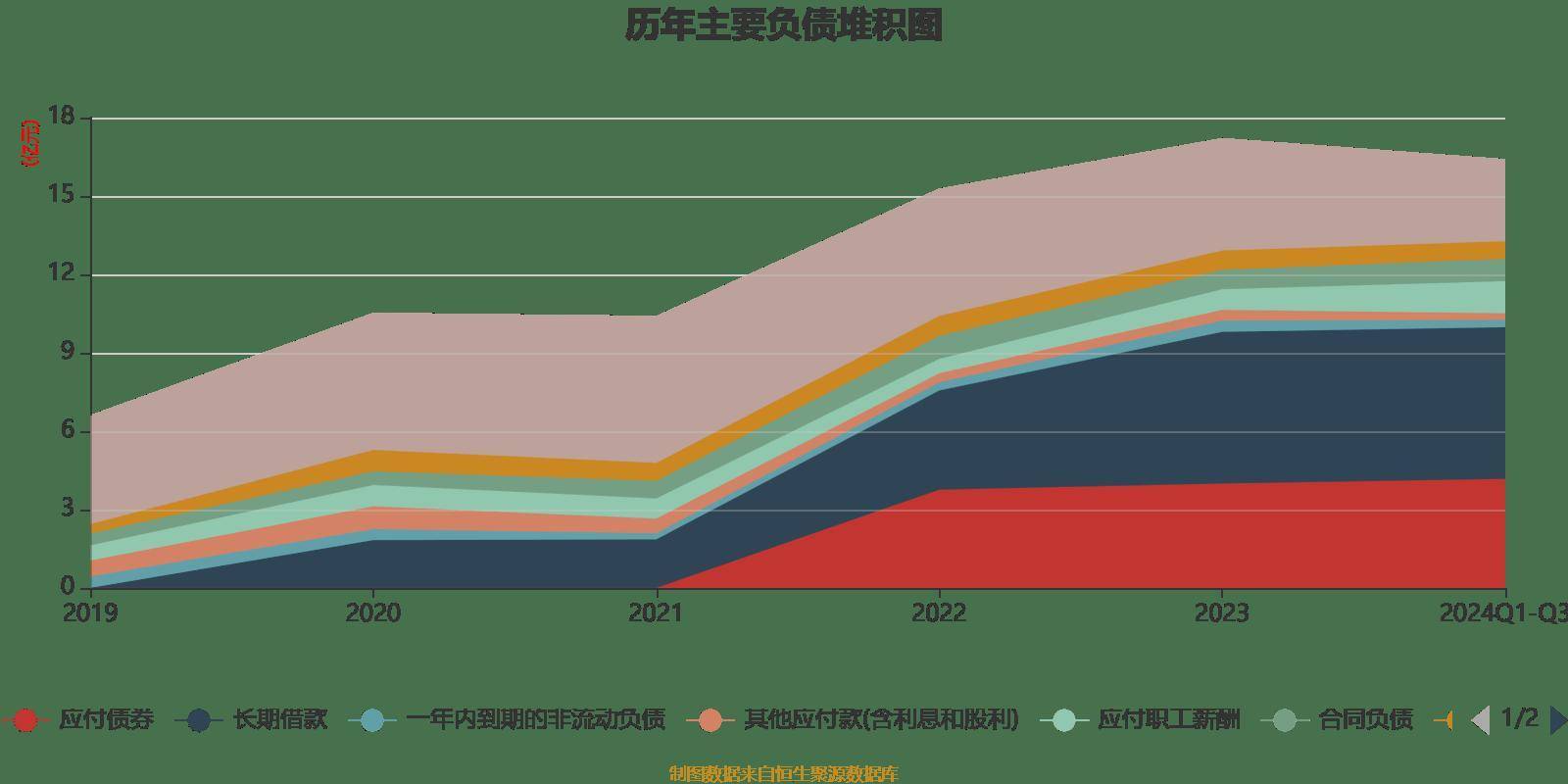 科蓝软件：2024年前三季度亏损680.76万元