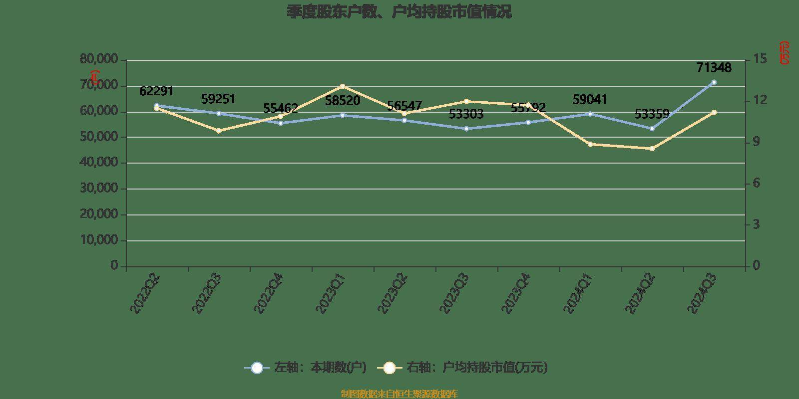 科蓝软件：2024年前三季度亏损680.76万元