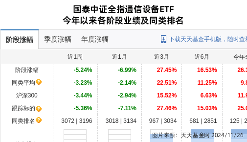 永鼎股份大跌10.06%！国泰基金旗下1只基金持有