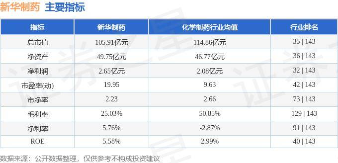 股票行情快报:新华制药(000756)10月16日主力资金净买入1575.15万元