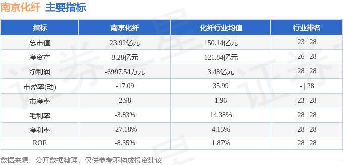 股票行情快报：南京化纤（600889）10月21日主力资金净卖出514.22万元