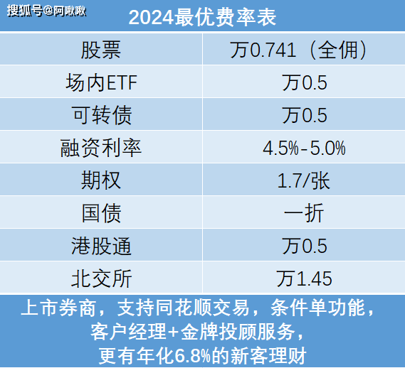 一文搞懂主板、科创板、创业板、北交所、新三板有哪些不同