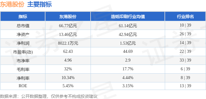 股票行情快报：东港股份（002117）2月5日主力资金净买入1264.99万元