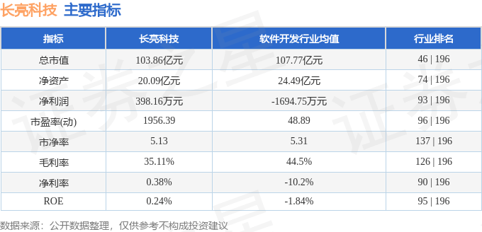 股票行情快报：长亮科技（300348）1月21日主力资金净卖出5955.70万元