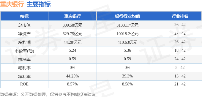 股票行情快报：重庆银行（601963）1月15日主力资金净卖出770.76万元