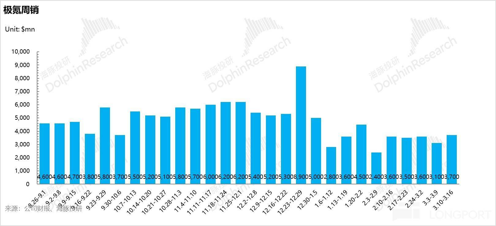 极氪:纯电黑马 “萎靡”,何时重振旗鼓?
