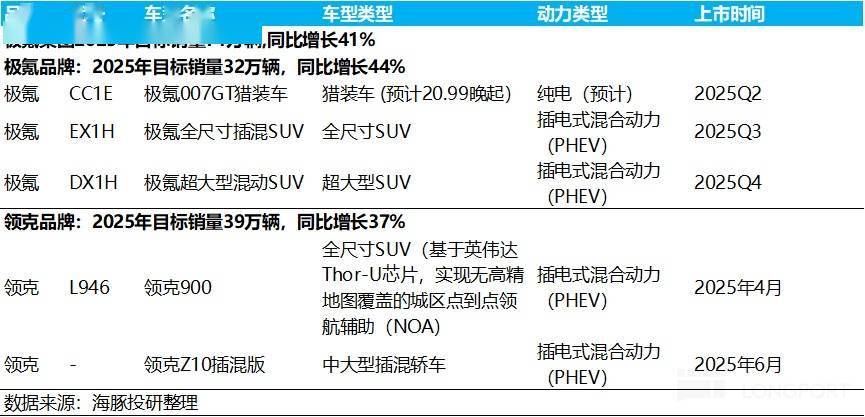 极氪:纯电黑马 “萎靡”,何时重振旗鼓?