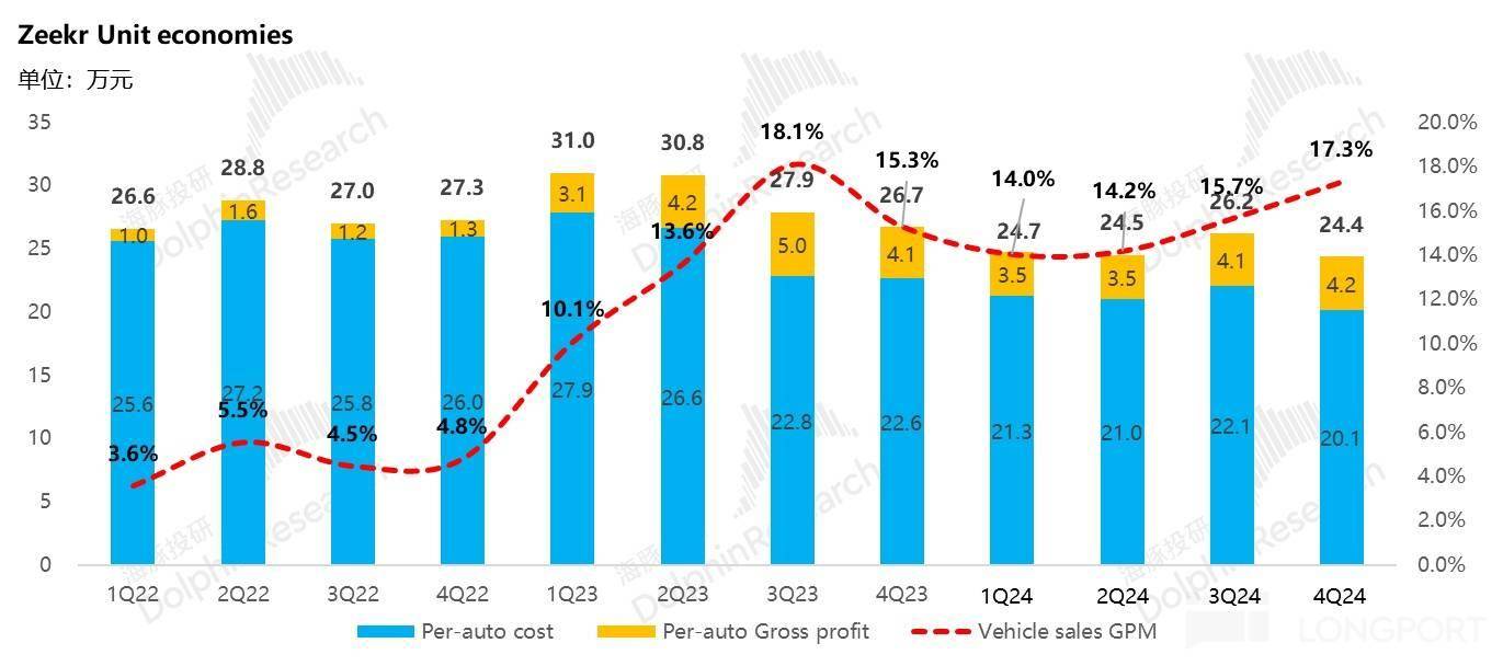 极氪:纯电黑马 “萎靡”,何时重振旗鼓?