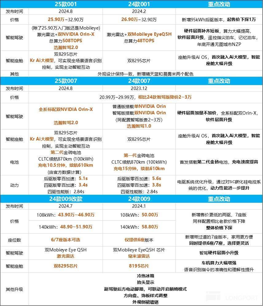 极氪:纯电黑马 “萎靡”,何时重振旗鼓?