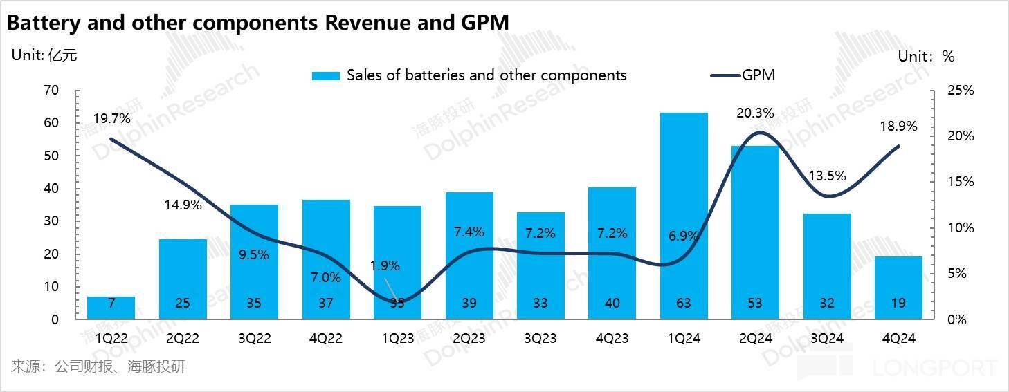 极氪:纯电黑马 “萎靡”,何时重振旗鼓?