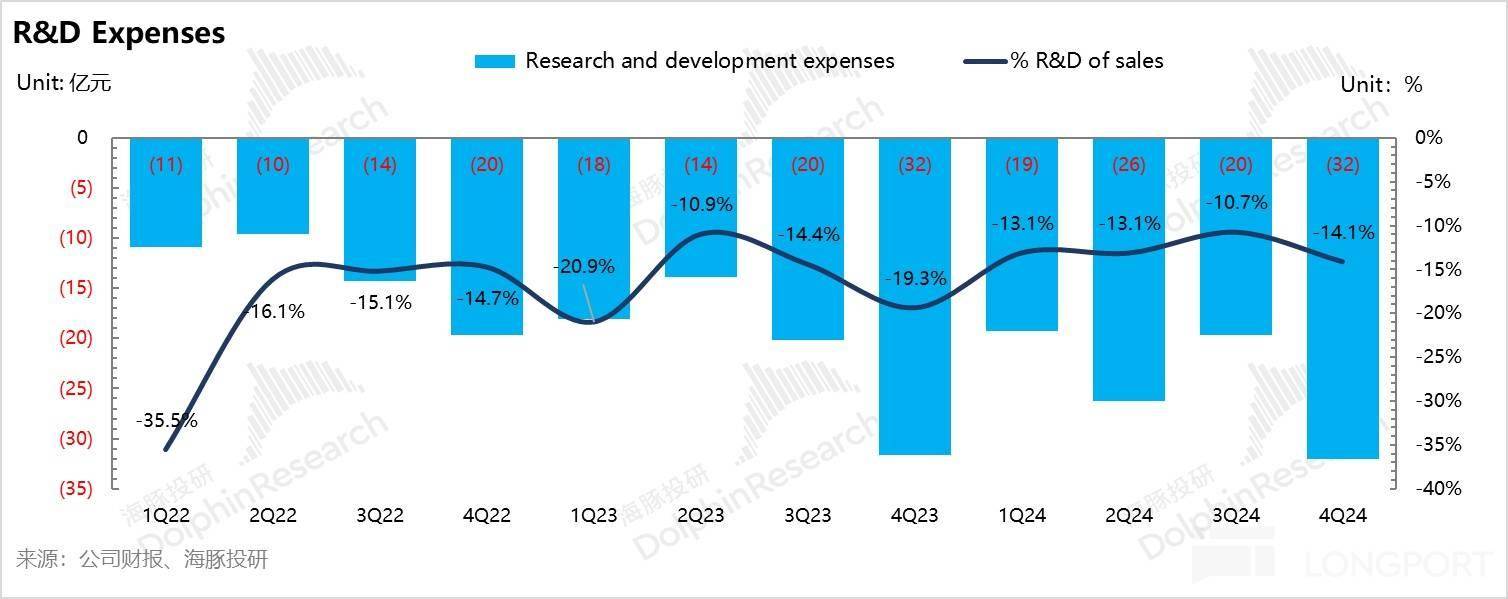 极氪:纯电黑马 “萎靡”,何时重振旗鼓?