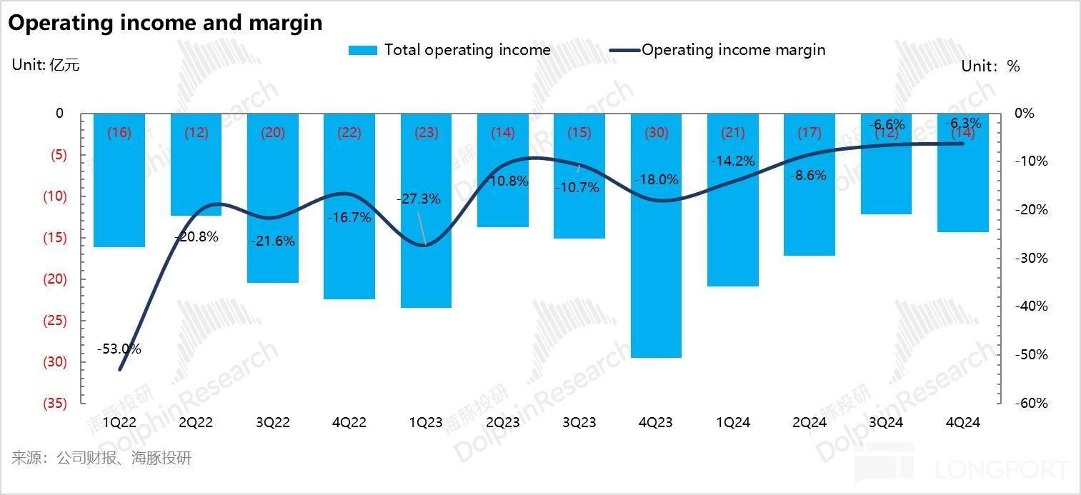极氪:纯电黑马 “萎靡”,何时重振旗鼓?