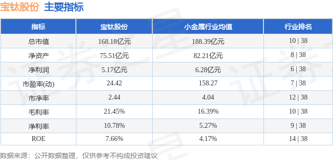 股票行情快报：宝钛股份（600456）3月26日主力资金净卖出3185.22万元