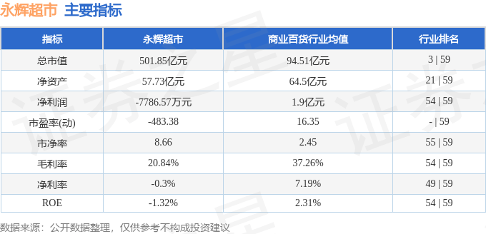 股票行情快报:永辉超市(601933)2月17日主力资金净卖出2661.74万元