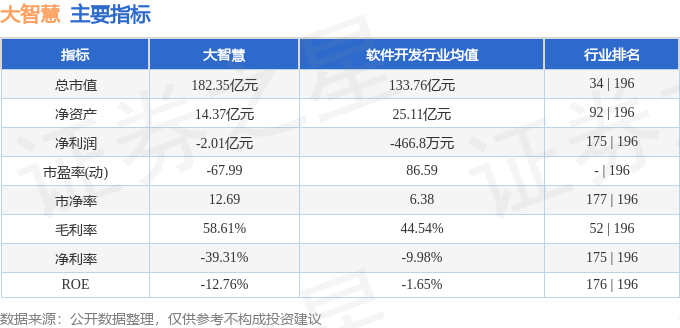 股票行情快报：大智慧（601519）2月25日主力资金净卖出2706.26万元