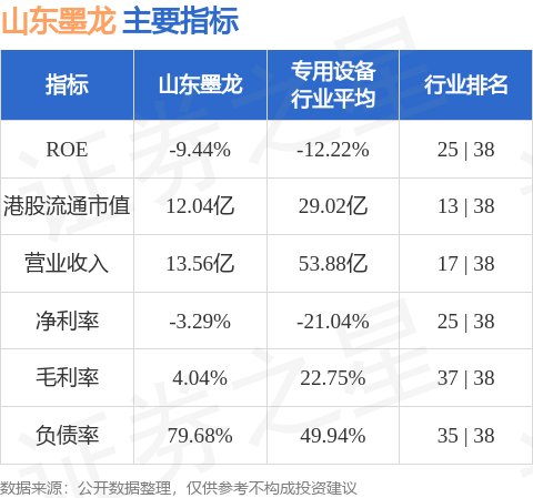 山东墨龙(00568.HK)A股股票交易异常波动 不存在违反信息公平披露的情形