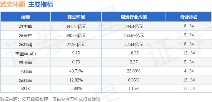 股票行情快报：潞安环能（601699）4月21日主力资金净卖出707.19万元