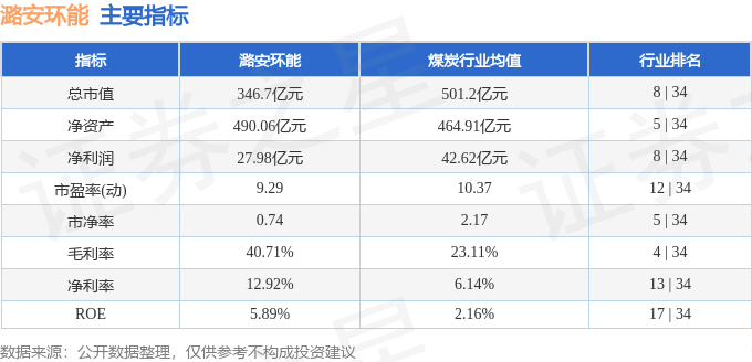 股票行情快报:潞安环能(601699)4月16日主力资金净卖出1711.83万元