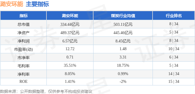 股票行情快报：潞安环能（601699）5月15日主力资金净卖出769.75万元