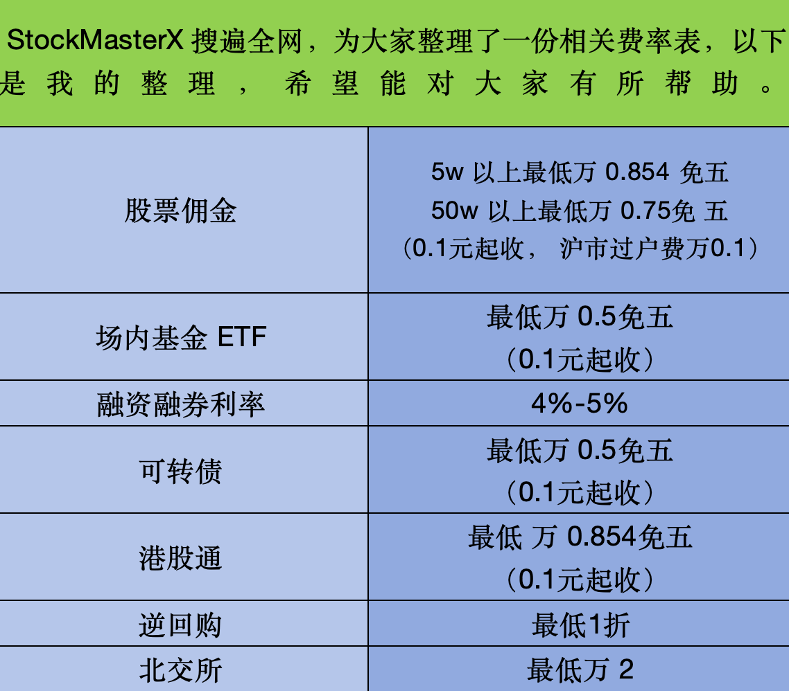 股票的基本面分析和技术分析有何区别？股票佣金最低是多少？