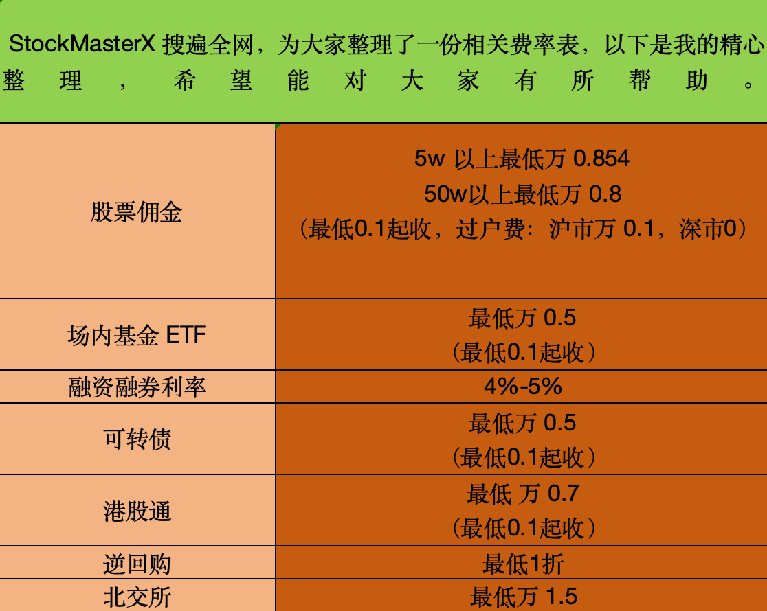 股市技术类指标有哪些种类？哪家证券公司股票佣金最低？