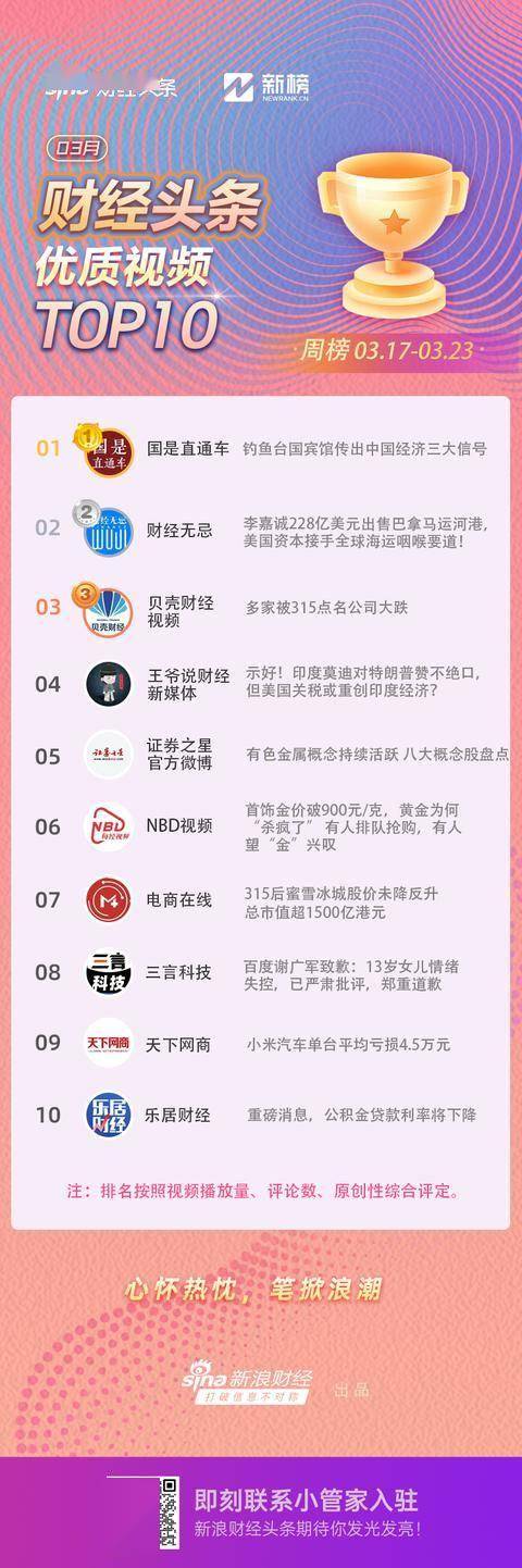 乐居财经内容获得新浪财经“财经头条”顶流认证
