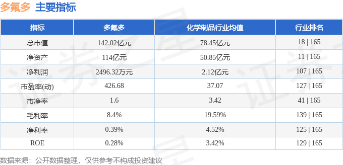 股票行情快报：多氟多（002407）4月1日主力资金净买入148.55万元
