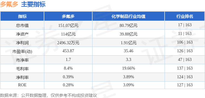 股票行情快报：多氟多（002407）3月14日主力资金净卖出3171.84万元