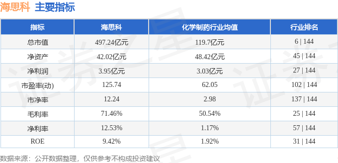 股票行情快报：海思科（002653）4月21日主力资金净卖出553.41万元