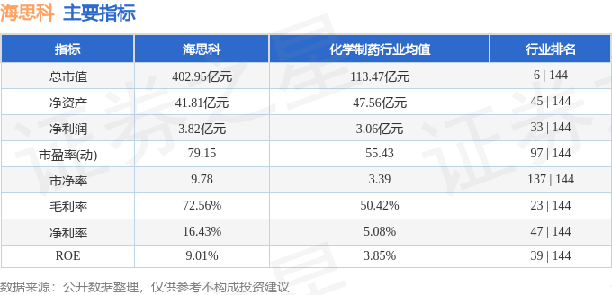 股票行情快报:海思科(002653)3月24日主力资金净买入27.98万元