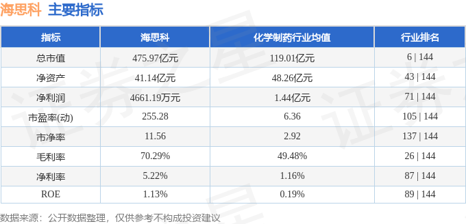 股票行情快报:海思科(002653)4月28日主力资金净买入38.71万元