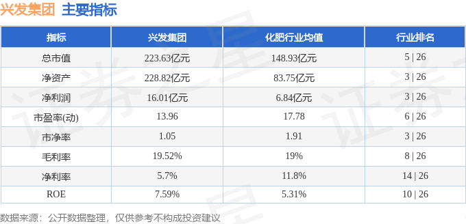 股票行情快报:兴发集团(600141)4月23日主力资金净卖出1166.46万元