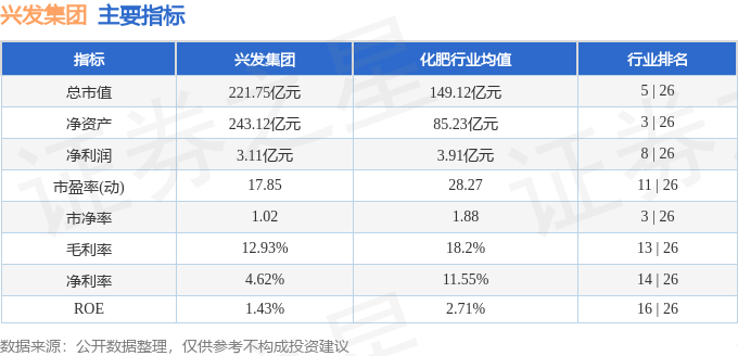 股票行情快报：兴发集团（600141）4月28日主力资金净卖出1182.95万元
